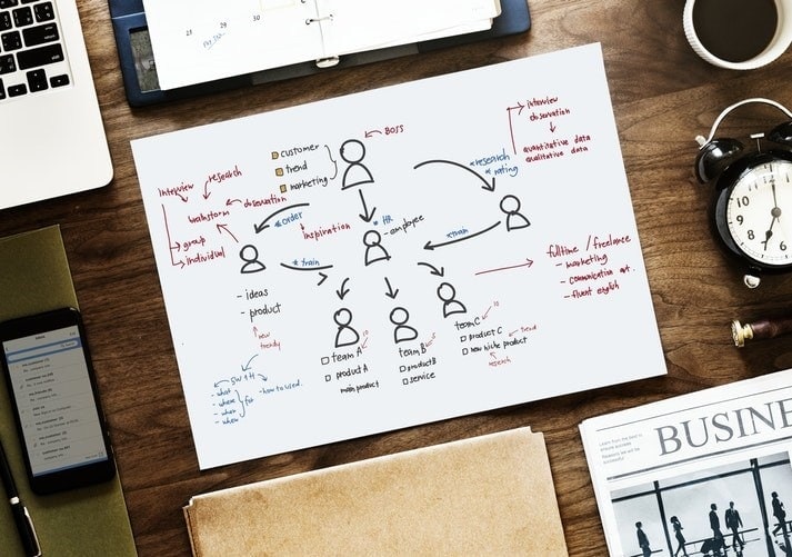 Design map of HR training as a virtual product.